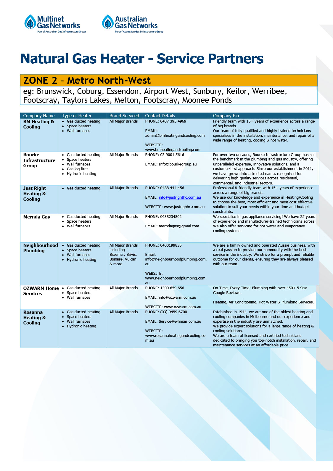 Zone 2 List
