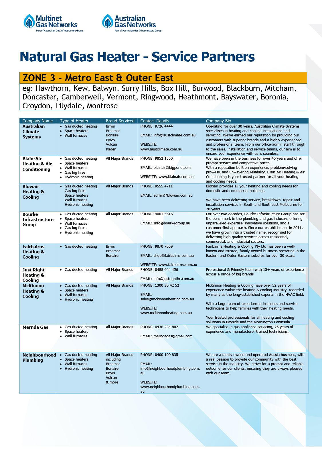 Zone 3 List