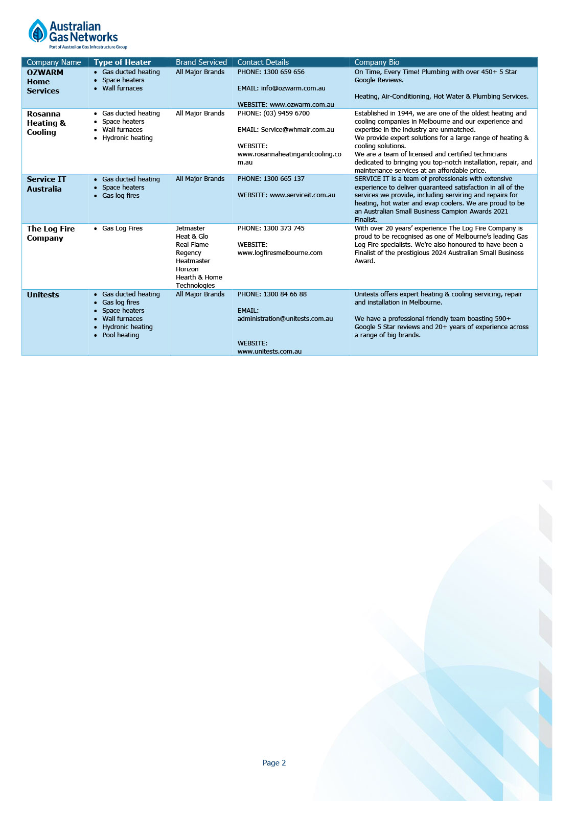 Zone 3 List