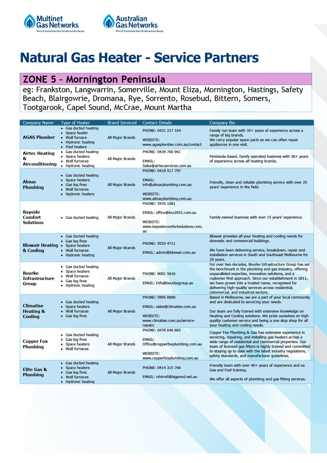 Zone 5 List