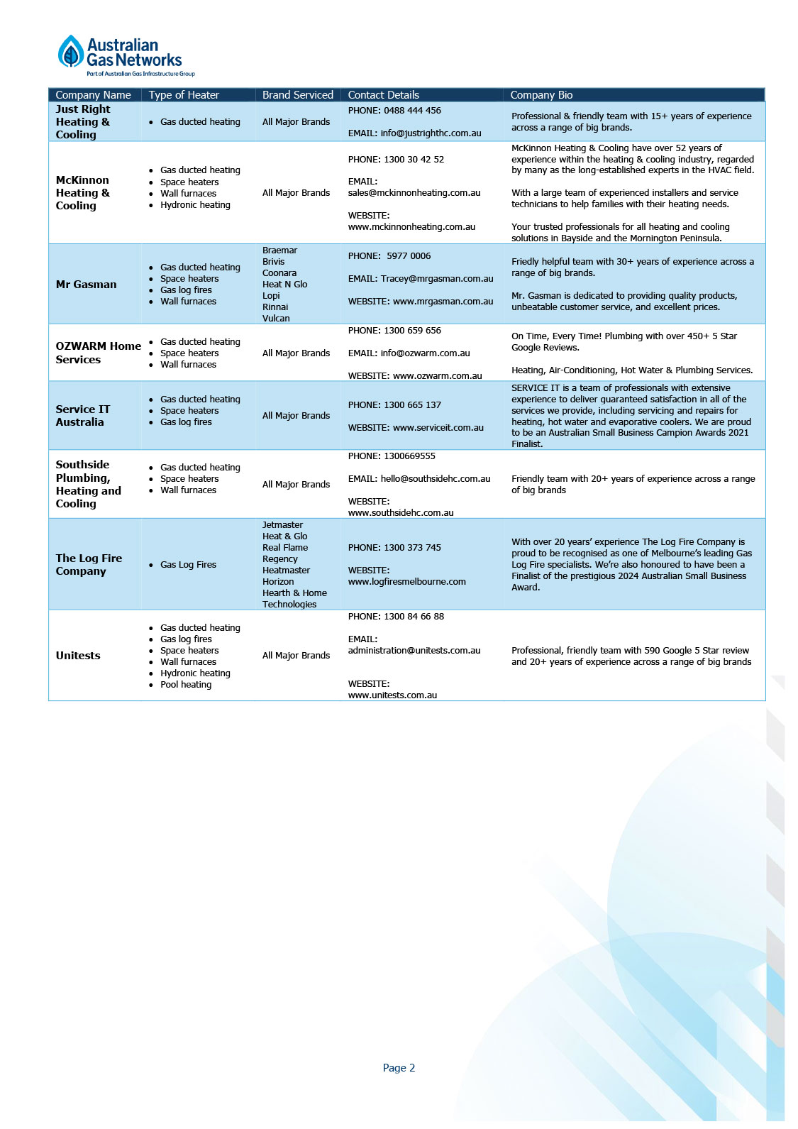 Zone 5 List