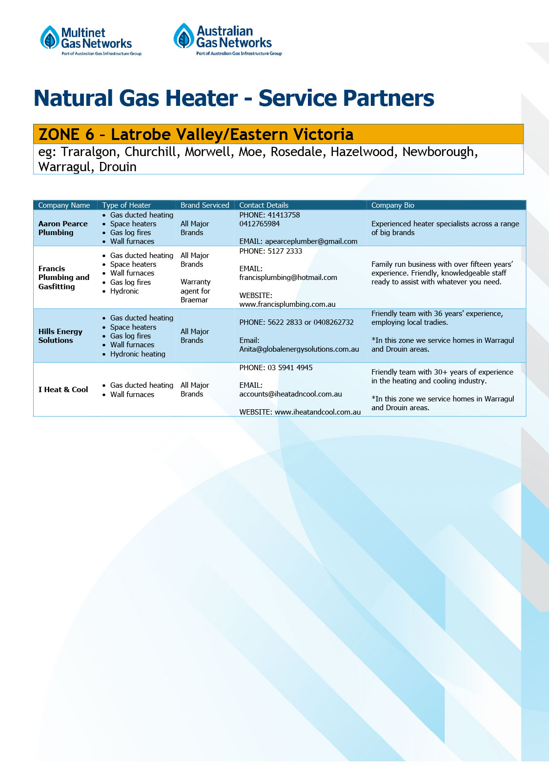 Zone 6 List