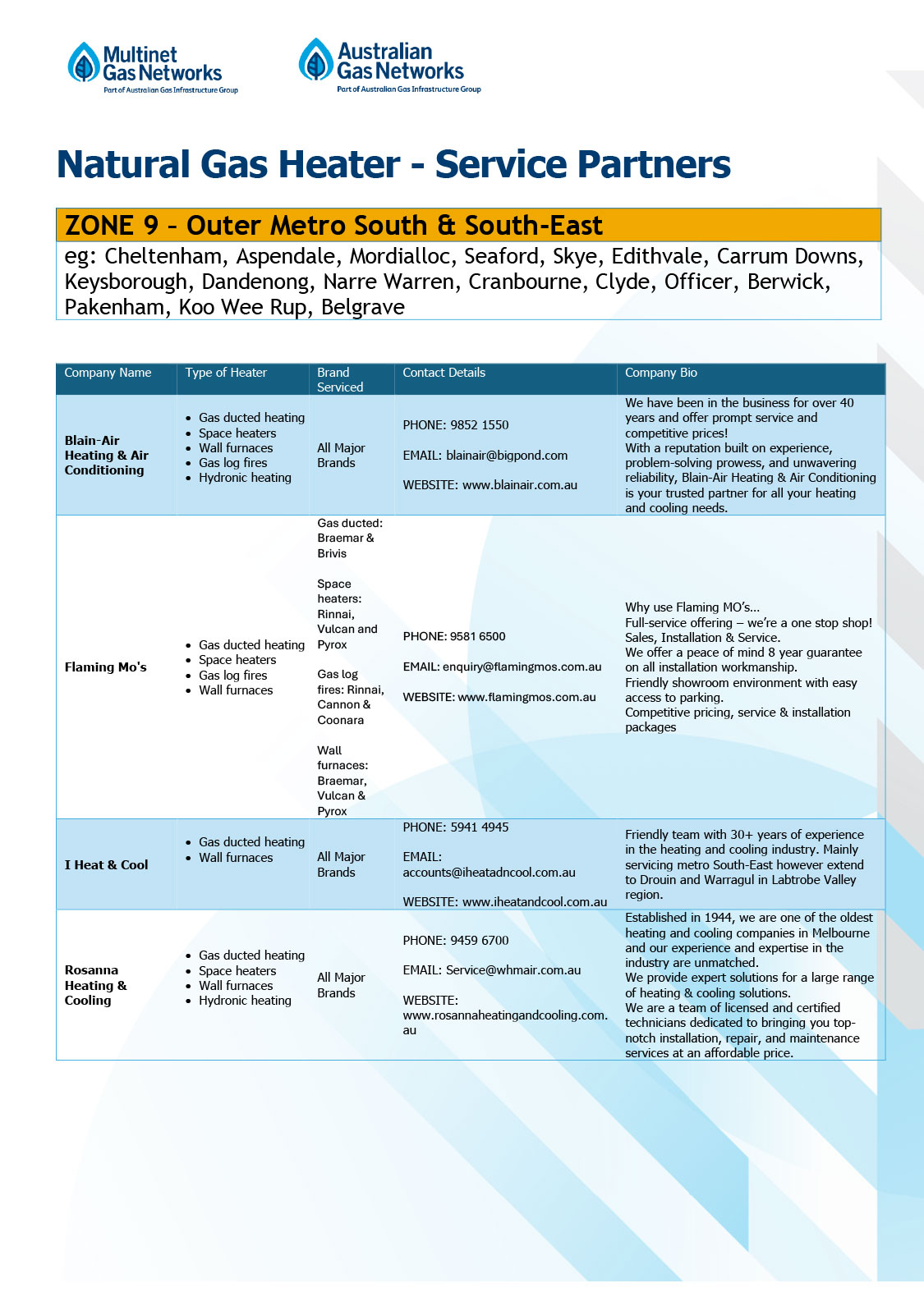 Zone 9 List